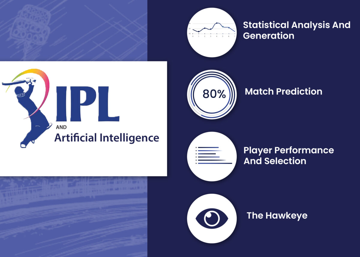 How does AI make watching IPL so much more fun?